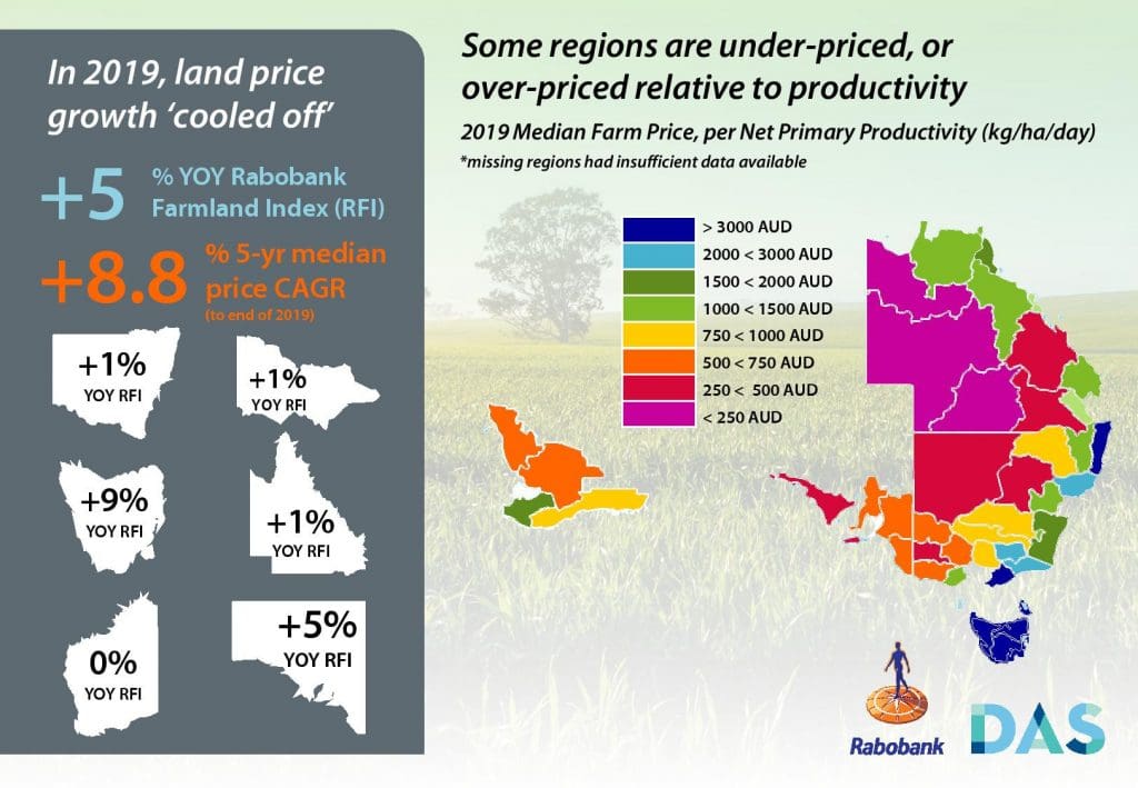 Ag Land Prices At Record Highs, But Low Growth Ahead - Grain Central