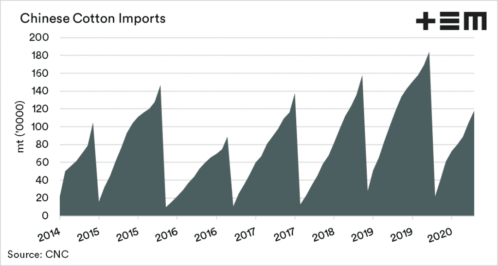 China targets Australian cotton in latest trade action - Grain Central